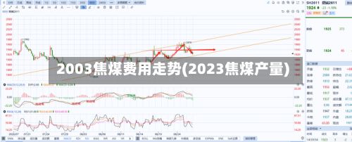 2003焦煤费用走势(2023焦煤产量)-第2张图片