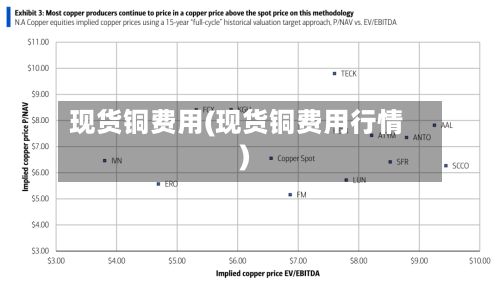 现货铜费用(现货铜费用行情)-第3张图片