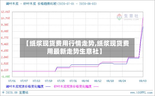 【纸浆现货费用行情走势,纸浆现货费用最新走势生意社】