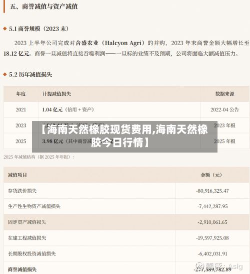 【海南天然橡胶现货费用,海南天然橡胶今日行情】-第2张图片