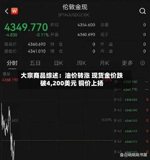 大宗商品综述：油价转涨 现货金价跌破4,200美元 铜价上扬-第2张图片