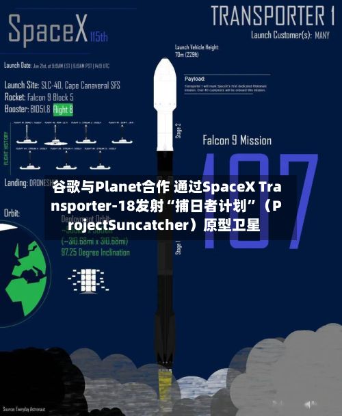 谷歌与Planet合作 通过SpaceX Transporter-18发射“捕日者计划”（ProjectSuncatcher）原型卫星
