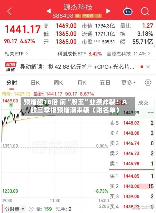 预增超18倍 前“股王	”业绩炸裂！A股三季报预增潮来袭（附名单）-第3张图片