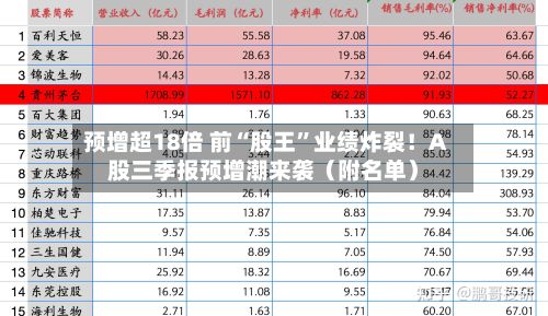 预增超18倍 前“股王”业绩炸裂！A股三季报预增潮来袭（附名单）-第2张图片