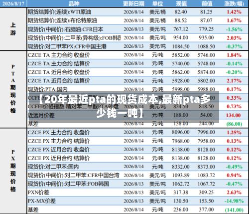 【20年最近pta的现货成本,最新pta多少钱一吨】-第2张图片