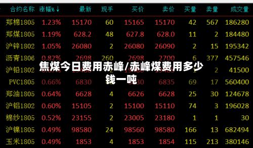 焦煤今日费用赤峰/赤峰煤费用多少钱一吨-第2张图片