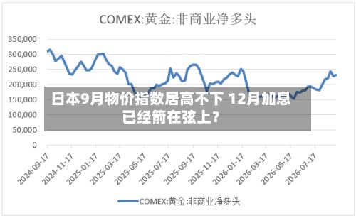 日本9月物价指数居高不下 12月加息已经箭在弦上？-第2张图片