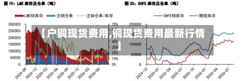 【户铜现货费用,铜现货费用最新行情】