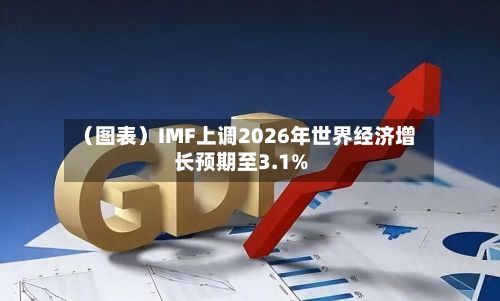 （图表）IMF上调2026年世界经济增长预期至3.1%-第1张图片