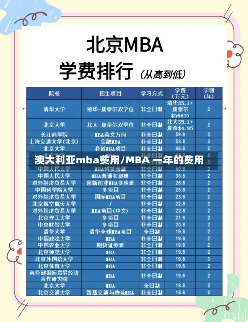 澳大利亚mba费用/MBA 一年的费用-第2张图片