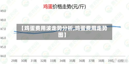 【鸡蛋费用波走势分析,鸡蛋费用走势图】-第3张图片