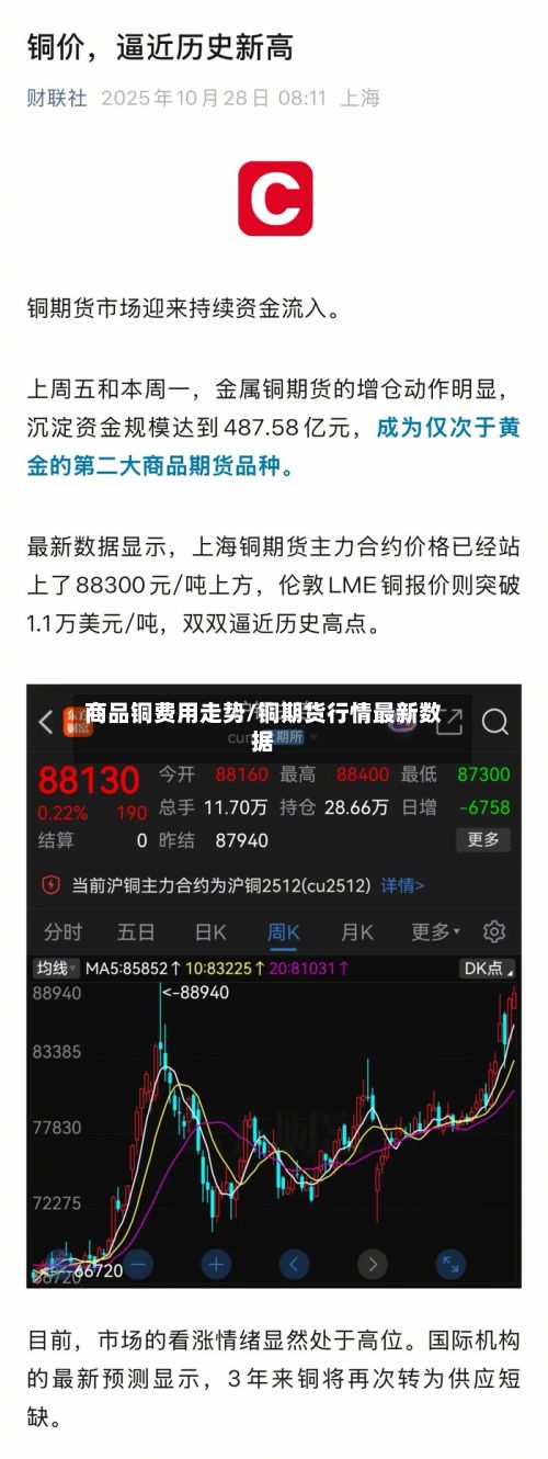 商品铜费用走势/铜期货行情最新数据-第3张图片