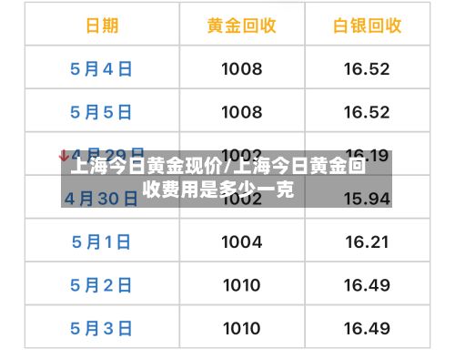 上海今日黄金现价/上海今日黄金回收费用是多少一克
