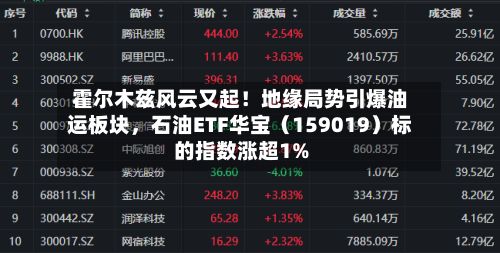 霍尔木兹风云又起！地缘局势引爆油运板块	，石油ETF华宝（159019）标的指数涨超1%-第2张图片