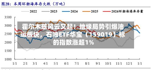 霍尔木兹风云又起！地缘局势引爆油运板块，石油ETF华宝（159019）标的指数涨超1%-第3张图片