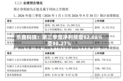 乐鑫科技：第三季度净利预增82.68%至98.27%-第2张图片