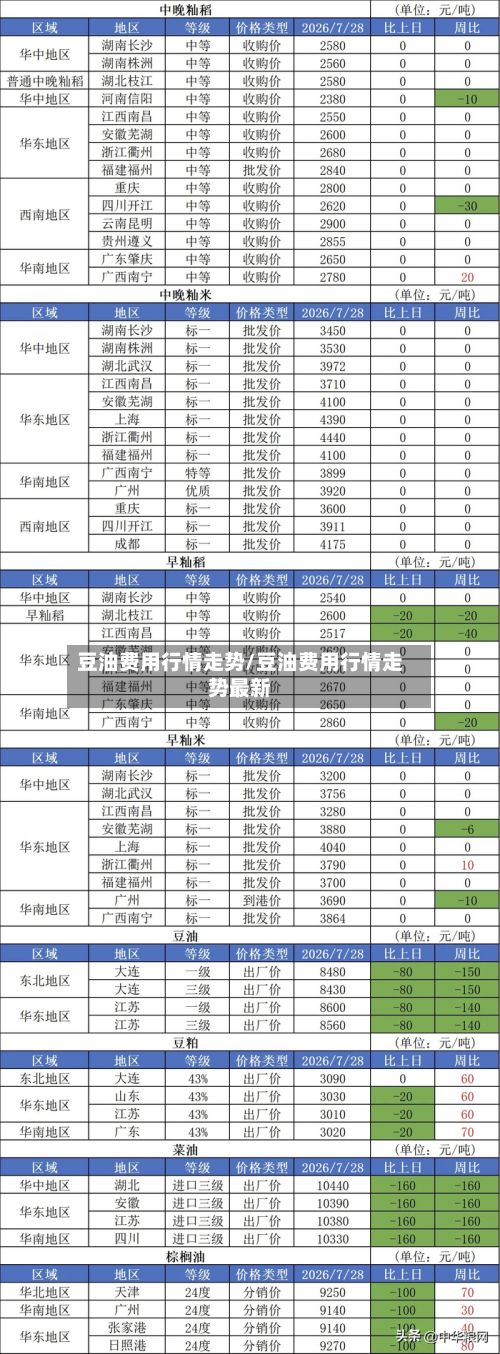 豆油费用行情走势/豆油费用行情走势最新
