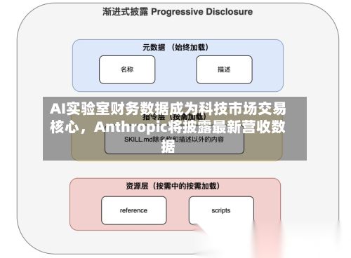 AI实验室财务数据成为科技市场交易核心，Anthropic将披露最新营收数据-第3张图片