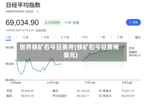 世界铁矿石今日费用(铁矿石今日费用美元)