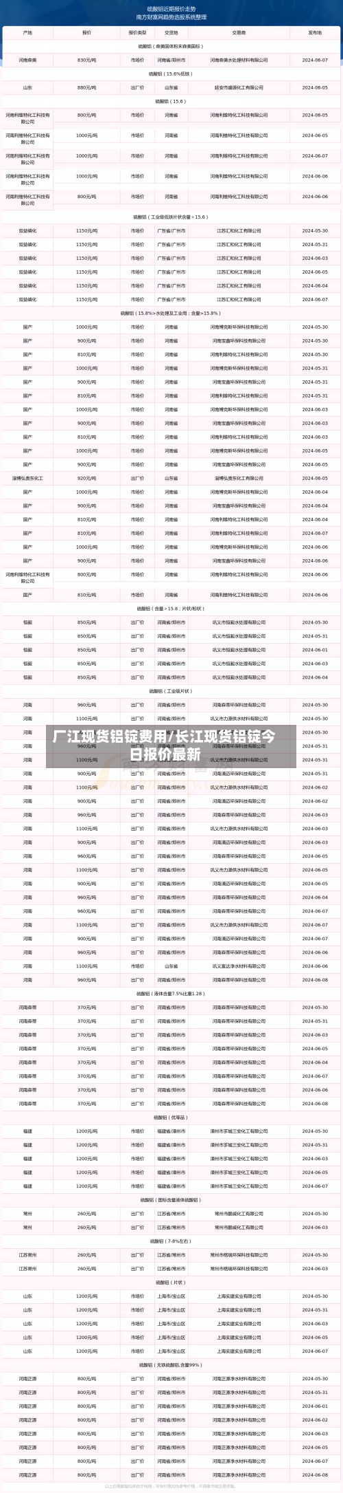 厂江现货铝锭费用/长江现货铝锭今日报价最新-第2张图片