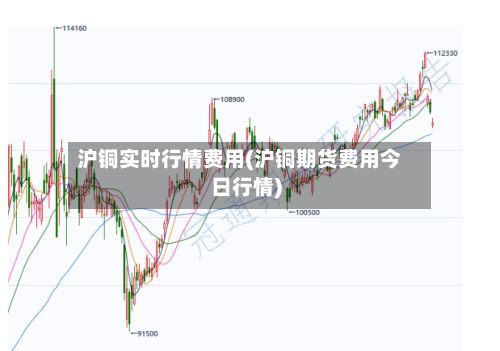 沪铜实时行情费用(沪铜期货费用今日行情)