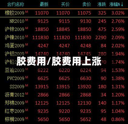 胶费用/胶费用上涨-第2张图片