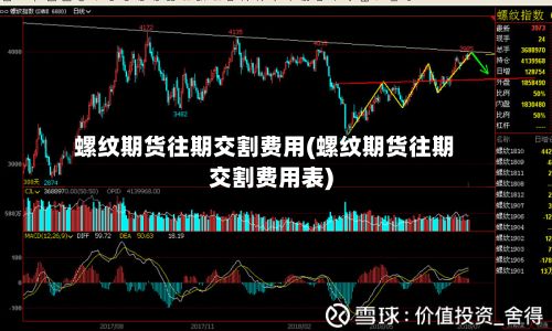 螺纹期货往期交割费用(螺纹期货往期交割费用表)