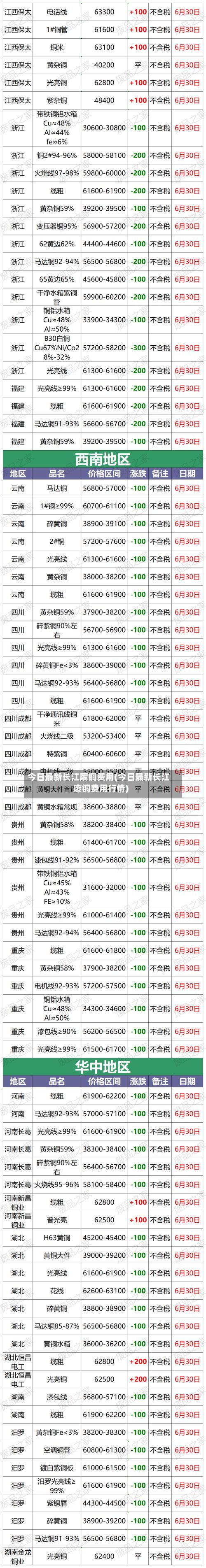 今日最新长江废铜费用(今日最新长江废铜费用行情)