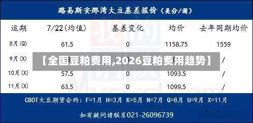 【全国豆粕费用,2026豆粕费用趋势】-第2张图片
