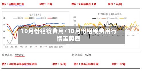 10月份铝锭费用/10月份铝锭费用行情走势图-第2张图片