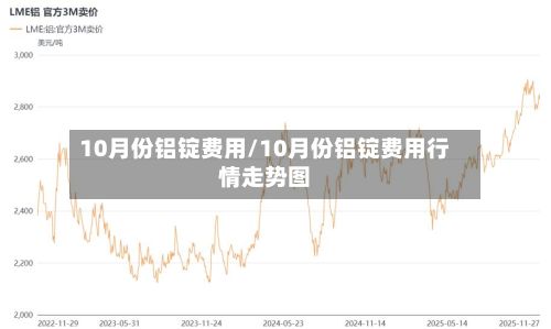 10月份铝锭费用/10月份铝锭费用行情走势图