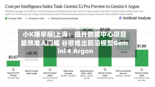 小K播早报|上海：提升数据中心项目能效准入门槛 谷歌推出前沿模型Gemini 4 Argon