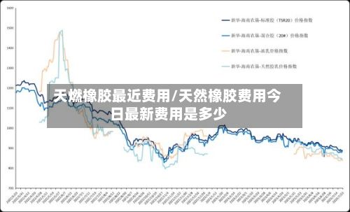 天燃橡胶最近费用/天然橡胶费用今日最新费用是多少-第2张图片