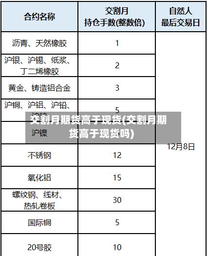 交割月期货高于现货(交割月期货高于现货吗)