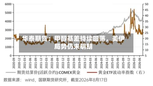 华泰期货：甲醇基差持续回落，美伊局势仍未明朗-第1张图片