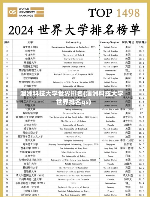 澳洲科技大学世界排名(澳洲科技大学世界排名qs)-第2张图片
