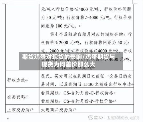期货鸡蛋对现货的影响/鸡蛋期货与现货为何差价那么大-第2张图片