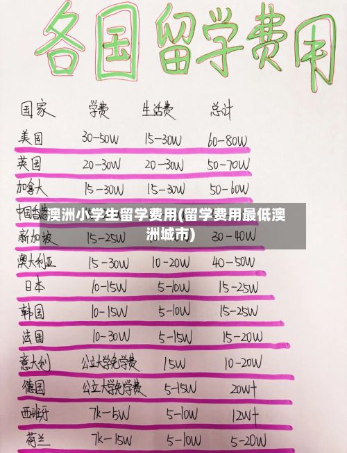 澳洲小学生留学费用(留学费用最低澳洲城市)
