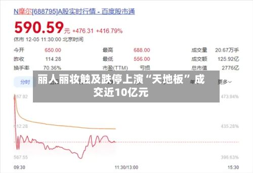 丽人丽妆触及跌停上演“天地板” 成交近10亿元