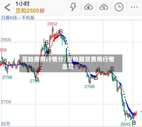 豆粕费用行情分/豆粕期货费用行情走势