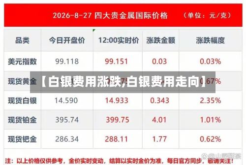 【白银费用涨跌,白银费用走向】-第2张图片