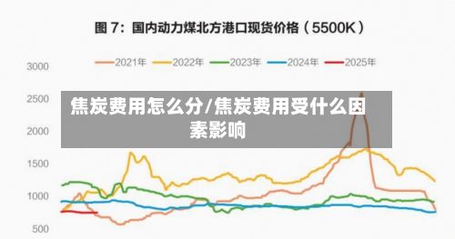 焦炭费用怎么分/焦炭费用受什么因素影响