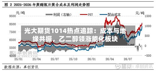 光大期货1014热点追踪：成本与地缘共振	，乙二醇领涨能化板块-第1张图片