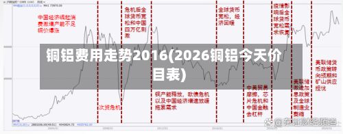 铜铝费用走势2016(2026铜铝今天价目表)