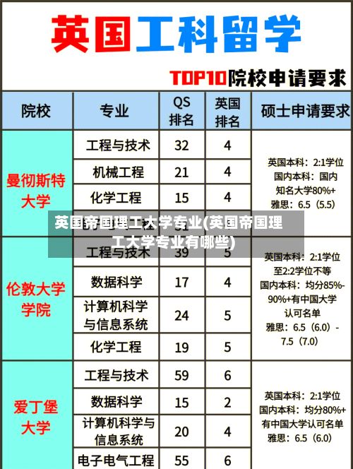 英国帝国理工大学专业(英国帝国理工大学专业有哪些)-第2张图片