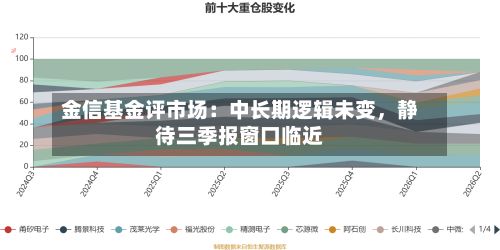 金信基金评市场：中长期逻辑未变，静待三季报窗口临近-第2张图片