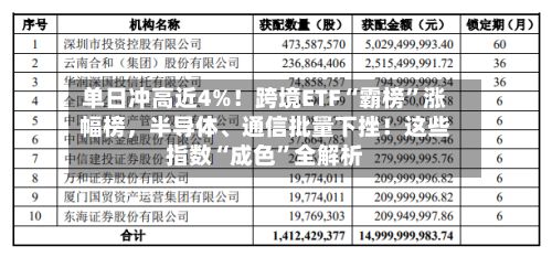 单日冲高近4%！跨境ETF“霸榜”涨幅榜，半导体、通信批量下挫！这些指数“成色”全解析-第2张图片