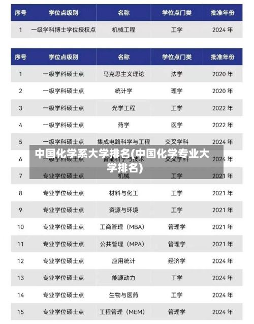 中国化学系大学排名(中国化学专业大学排名)-第3张图片