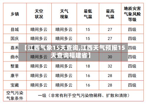 【江西气象15天查询,江西天气预报15天查询福建省】-第2张图片