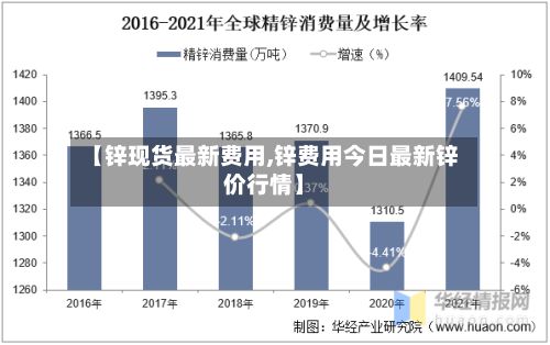 【锌现货最新费用,锌费用今日最新锌价行情】-第3张图片